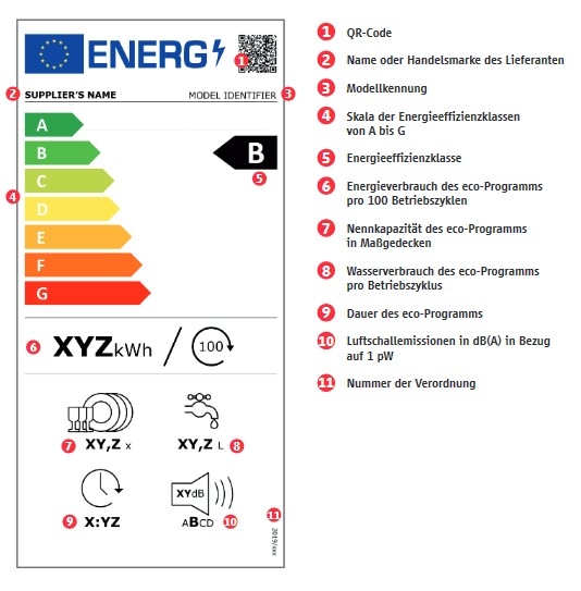 Neue Energielabel 2021 - Teil 2: Spülmaschinen