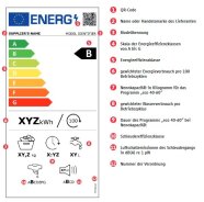 Energielabel Waschmaschine